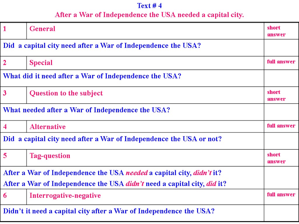 Text # 4 After a War of Independence the USA needed a capital city.